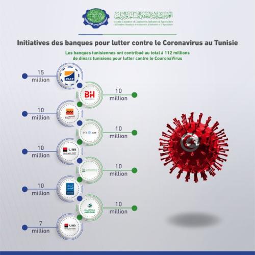 Banks initiatives to counter the Coronavirus in Tunisia-02