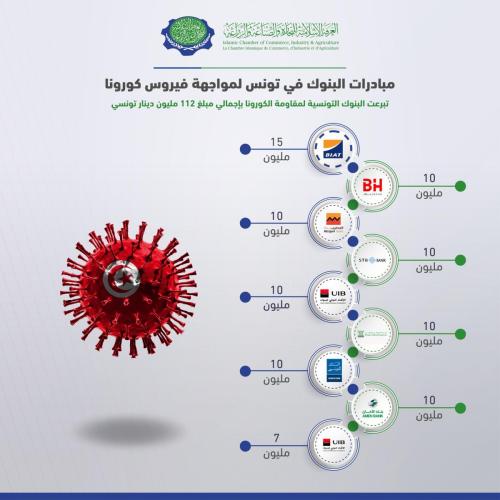Banks initiatives to counter the Coronavirus in Tunisia-03
