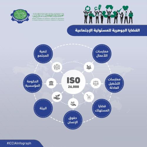 Core issues of social responsibility Infograph 8-4-2019-01 AR-01