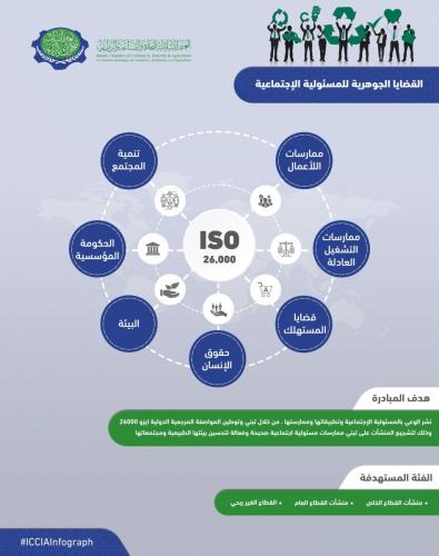 Core issues of social responsibility Infograph 8-4-2019-01
