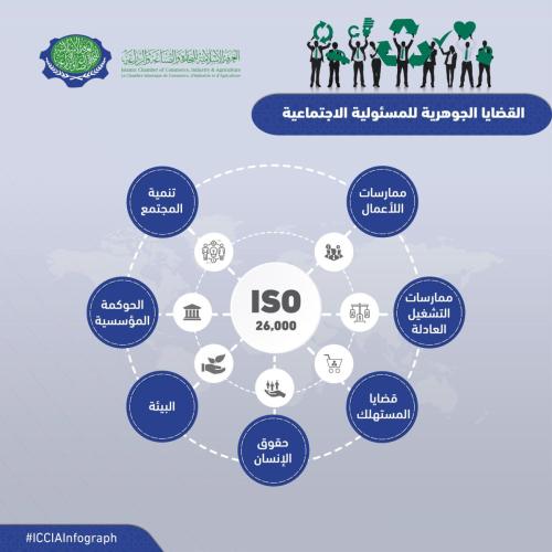 Final Core issues of social responsibility Infograph 8-4-2019-01 AR-01