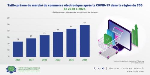 Forecasted E-commerce Market Size Post COVID-19-02