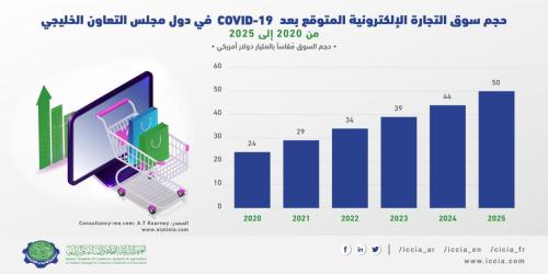 Forecasted E-commerce Market Size Post COVID-19-03