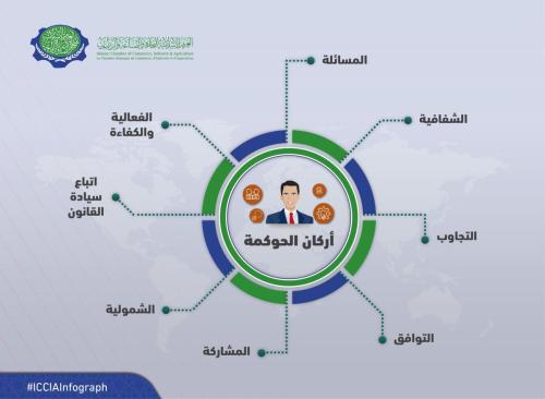 Governance Infograph - 11-4 AR-01