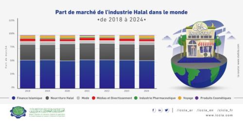 Halal Industry - Infograph-02