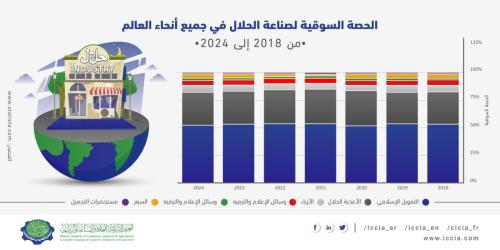 Halal Industry - Infograph-03