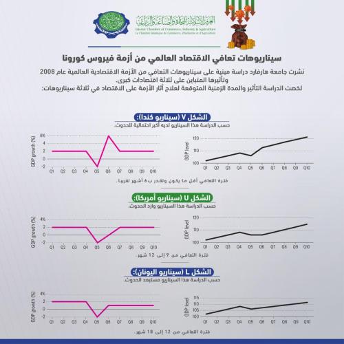 Harvard study - Infograph-03