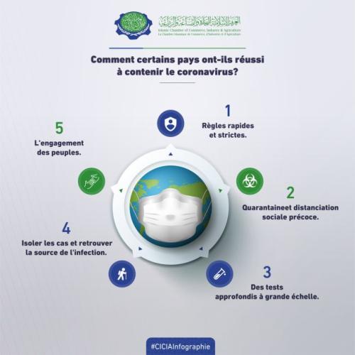 How to contain the coronavirus-02