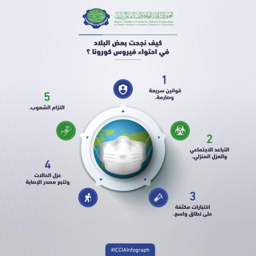 How to contain the coronavirus-03