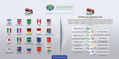 ICCIA Infograph G20-02