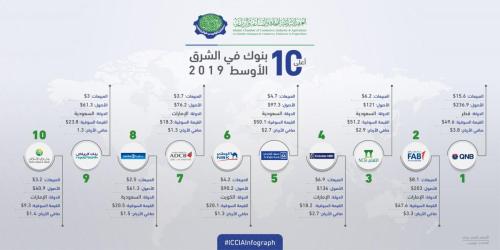 Iccia Infograph - 24-12-2019-01