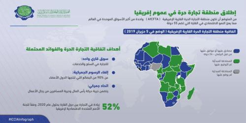 Iccia Infograph 7-1-01