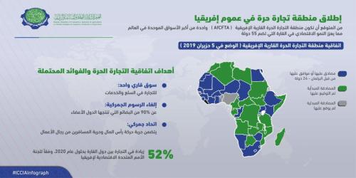 Iccia Infograph 9-7-01