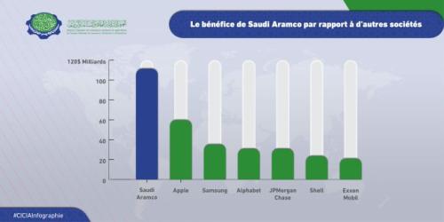 Iccia Infograph Saudi Aramco Profits FR-01