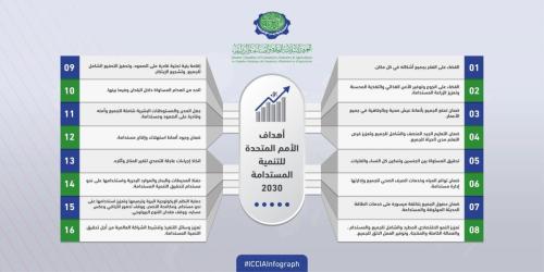 Iccia Infograph ( Sheikh Youssef ) - 19-8-01