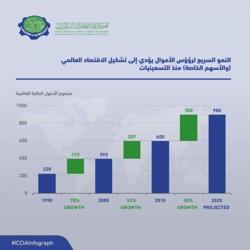 Iccia Infograph The Rapid Growth... 21-4-2019 AR-01