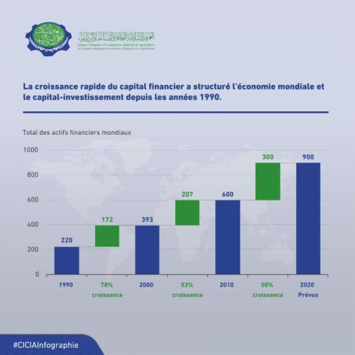 Iccia Infograph The Rapid Growth... 21-4-2019 FR-01