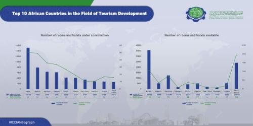 Iccia Infograph Top 10 African Countries-01