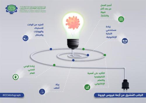 Infograph about the Bright side of Coronavirus-01