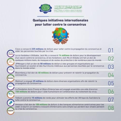 International Initiatives against Coronavirus-02