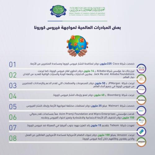 International Initiatives against Coronavirus-03
