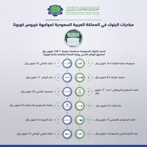 Private sector initiatives to counter KSA-03