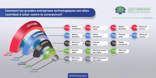 Tech Companies Infograph-03