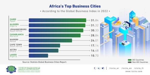 Africas-top-business-cities-according-to-the-Global-Business-Index-in-2022