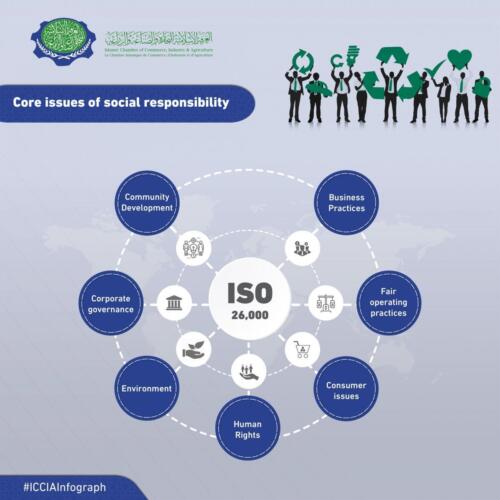 Final-2-Core-issues-of-social-responsibility-Infograph-8-4-2019-01-En-01-scaled