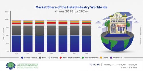 Halal-Industry-Infograph-01-scaled