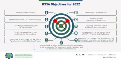 ICCIA-objectives-