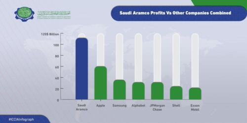 Iccia-Info-Graph-Saudi-Aramco-01-scaled