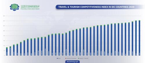 TRAVEL-TOURISM-COMPETITIVENESS-INDEX-in-OIC-COUNTRIES-2020-01