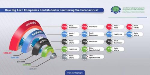 Tech-Companies-Infograph-02-scaled