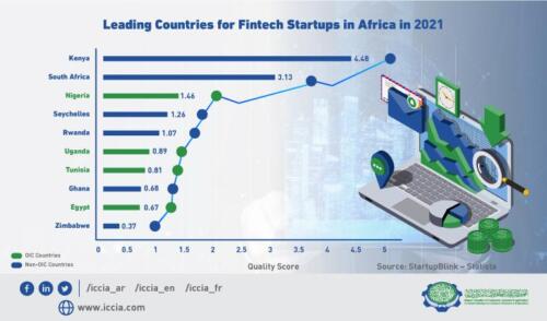 The-leading-countries-for-Fintech-startups-in-Africa-in-2021