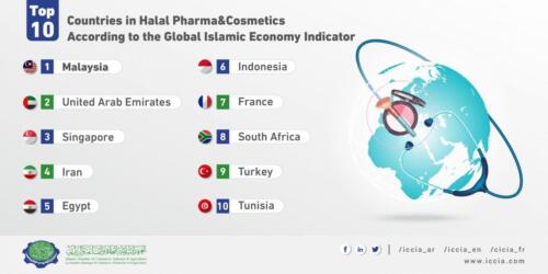 Top-10-Countries-in-Halal-PharmaCosmetics-According-to-the-Global-Islamic-Economy-Indicator-01-scaled