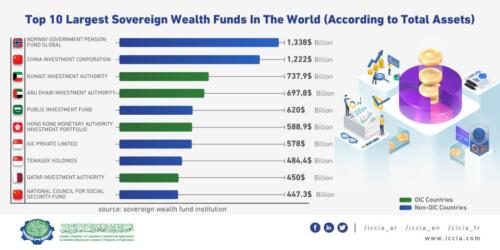 Top-10-Largest-Sovereign-Wealth-Funds-in-the-World-According-to-Total-Assets (1)