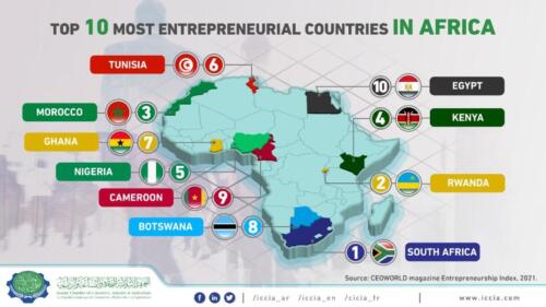 Top-10-Most-Entrepreneurial-Countries-in-Africa