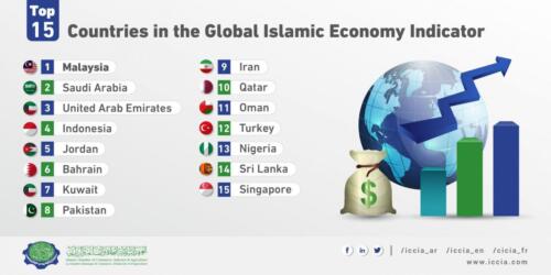 Top-15-Countries-in-the-Global-Islamic-Economy-Indicator-01-scaled