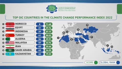 Top-OIC-Countries-in-the-Climate-Change-Performance-Index-2022